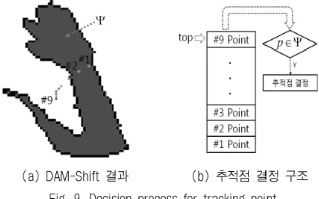 Table  2은  PrimeSense사의  OpenNI  라이브러리에서  제공 하는  Sample-PointViewer  프로그램과  제안한  방법과의  검 출속도  비교한  결과를  보여준다