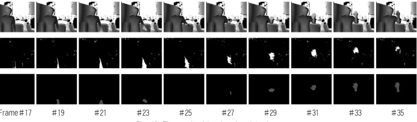 Fig. 11. The tracking result of gesture 'a' and 'b' with various velocity condition