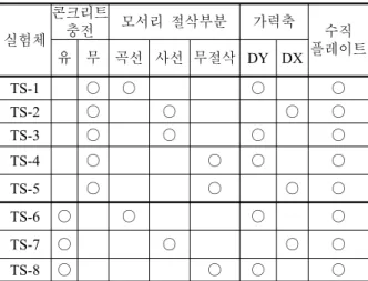 Table 1. Specimens List