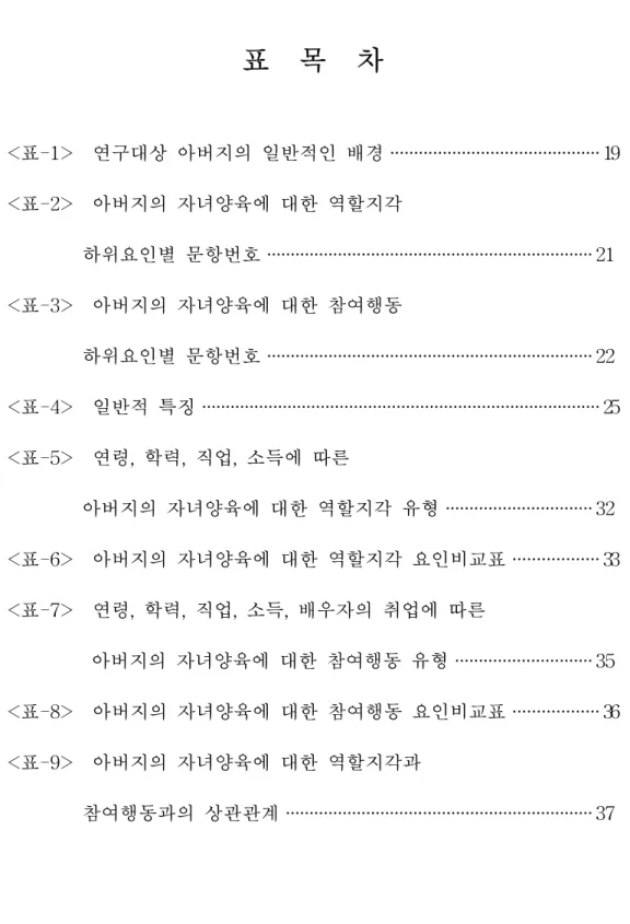 표    목    차 <표-1>    연구대상  아버지의  일반적인  배경 ············································ 19 <표-2>    아버지의  자녀양육에  대한  역할지각                  하위요인별  문항번호 ····································································· 21 <표-3>    아버지의  