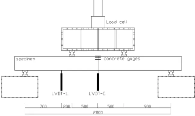 Table 2. Mixing proportions for concrete Compressive  strength W/C(%) s/a (%)
