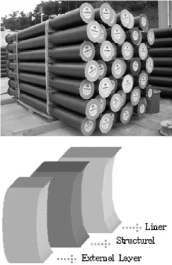 Table 1. Specimen Designation and Dimension of the  Parallel Plate Loading Test (KS M ISO 9969)