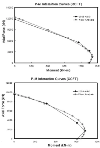 Fig. 3 Nonlinear beam-column element and  zero-length section element