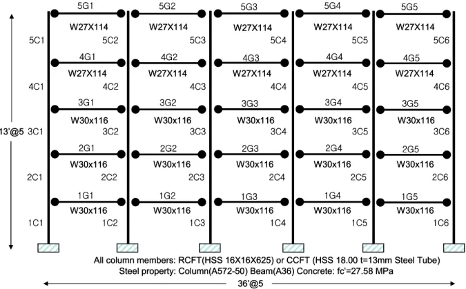 Fig. 7 The 5 story composite moment frame structure-a typical front view