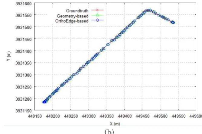 Fig. 18. Top: Average and maximum localization errors of path 'P-4' Bottom: Matching results of ortho-edge images