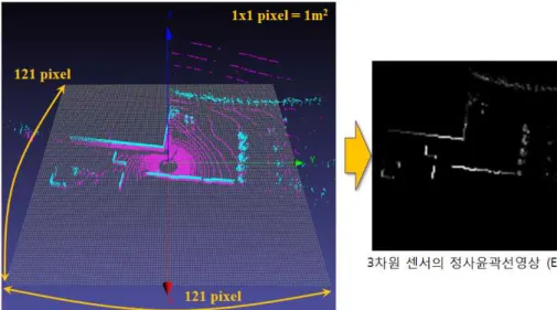 Fig. 4. Example of ortho-edge image generation