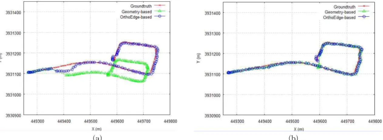 Fig. 14. Experimental results of 'P-2' (a) 'Exp.-1' (b) 'Exp.-2'기하기반의 방법보다 정사윤곽선 기반의 위치추정의 오차가더 작고 또한 대응점의 개수가 더 많은 이유가 여기에 있다고 할 수 있다.위치 인식의 속도비교에서는 기하기반 및 정사윤곽선 기반의 수행 속도가 비슷함을 알 수 있다