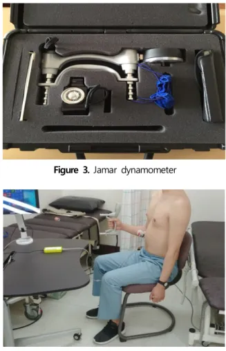 Figure 2. Surface electromyography system