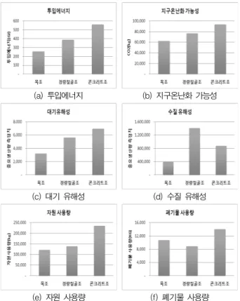 Fig. 4 Environmental Effect of SIP