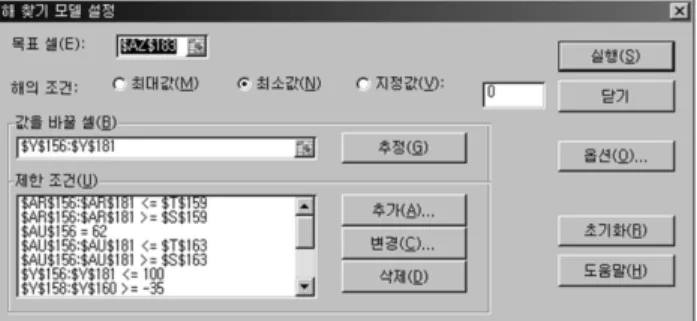 표  1은  제2돌산대교의  PY2측  케이블  및  보강형에  대한  오차보정  과정을  나타낸  것이며  1~4단계까지 필 요한  Input data를  입력하고  나면  5~7단계는  Excel  Premium Solver를 통해 자동 계산된다