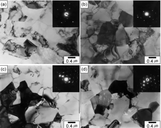Fig.  2.  TEM  micrographs  and  corresponding  SAD  pattern  showing  the  microstructural  change  of  commercial  purity  Al  (1100)  during  ARB  at  438K:  (a)  1  cycle  (e=0.8);  (b)  3  cycles  (e=2.4);  (c)  5  cycles  (e=4.0);  (d)  7  cycles  (e