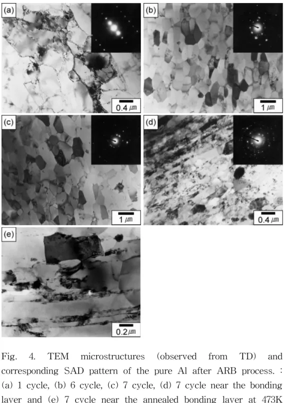 Fig.  4.  TEM  microstructures  (observed  from  TD)  and  corresponding  SAD  pattern  of  the  pure  Al  after  ARB  process