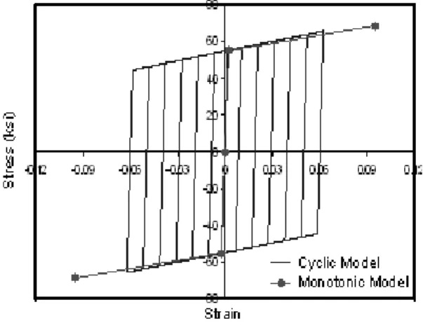 Fig. 6 Advanced  modeling  for  the  contact  between  steel  and  inside  concrete