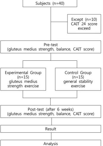 Figure 2. POWER TRACK Ⅱ