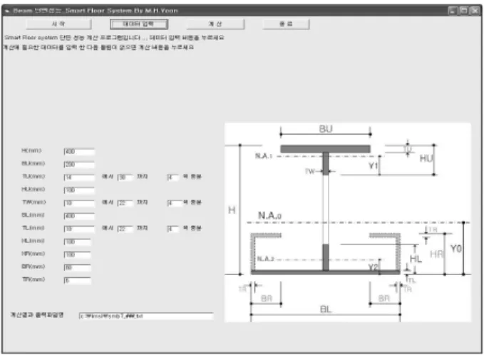 Fig. 7은 Table 3을 그래프로 나타낸 것으로 type 2의  경우  H형강에  비해  중량비가  5%  작지만  허용등분포  하중은 근소한 차이로 크게 나타나고 있다