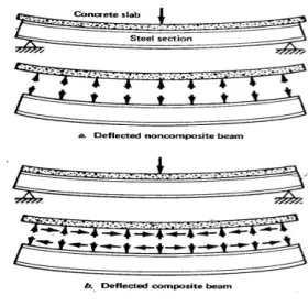 Fig. 2 CFT, ICH CFT, ICH RC 단면(좌측부터) 