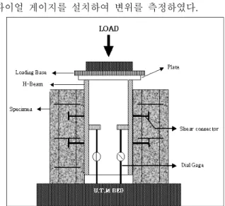 Fig. 9 구속조건  평면도 Fig. 10 입체  조감도  (구속조건) Fig. 11 거푸집 설계도를 이용하여  Fig. 11과 같이 거푸집을 설치하 여  4개의 시험체를 제작하였다