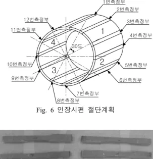 Fig. 6 인장시편  절단계획 Fig. 7 인장시편  제작 Fig 7에  나타낸  인장시편에  대한  인장강도  실험은  홍익대학교  과학기술연구소  제 3연구부의  98kN  용량의  UTM을  사용하여  수행하였으며,  하중은  변위제어방식 으로  3mm/min의  속도로  재하하였고,  변형률게이지를  부착하여  하중재하에  따른  변형률을  Data Acquisition  System (TDS-302)을 통해 수집하였다