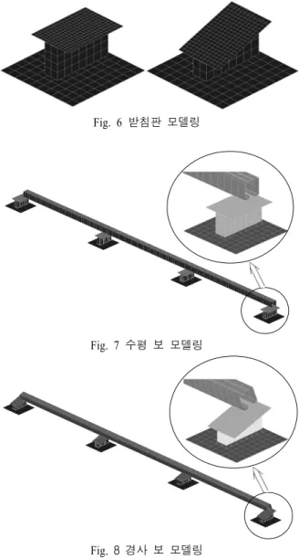 Fig  9.  실차  및  직육면체  추의  충돌  방향  및  속도