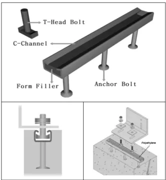Fig. 1 Channel 과  T-Head Bolt 
