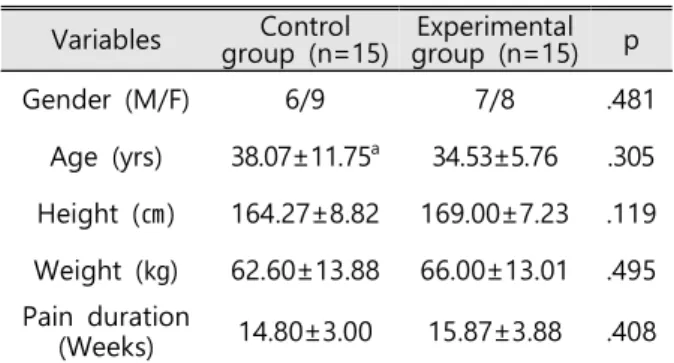 Table  2.  Comparison  of  VAS  between  the  pre  and  post-test  on  each  group