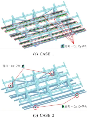 Fig. 11 Boundary Condition