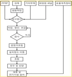 Fig. 17 Member Production by Pultrusion Process