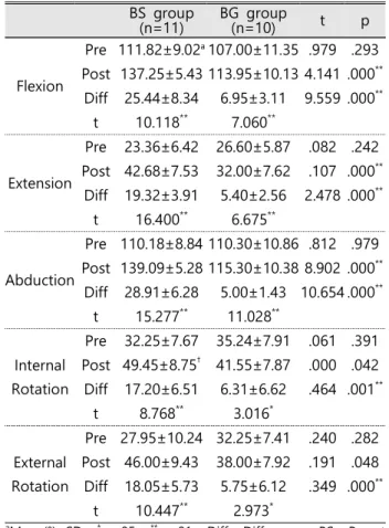 Table  1.  General  characteristics  of  study  participants