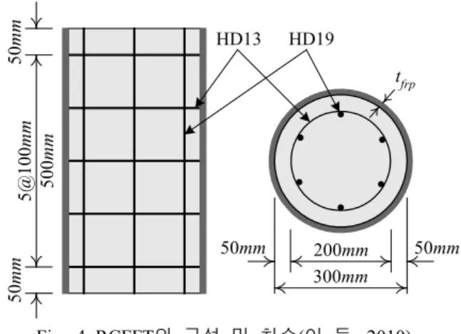 Fig.  3  CFFT의  건조수축  변형률  (Naguib  et  al.,  2002)