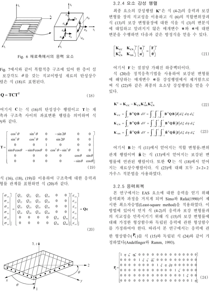 Fig. 6 재료축에서의  응력  요소 Fig. 7에서와 같이 복합적층 구조에 있어 한 층이 섬 유  보강각도  θ 를  갖는  직교이방성  재료의  탄성상수  행렬은 식  (18)로 표현된다