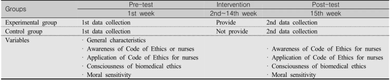 Table  1.  Research  Design  between  Experimental  Group  and  Control  Group