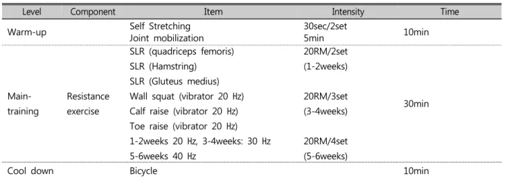 Figure  1.  Vibrator  instrument 