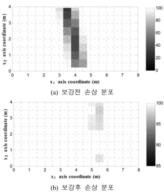 Fig. 11 Case IV에  대한  보강  전후  강성분포  추정  (Noise fee, 차량속도  30km/h)