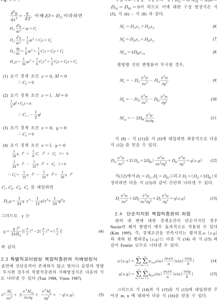 Fig. 3에서              ,  이때     이라하면                                                                                                          
