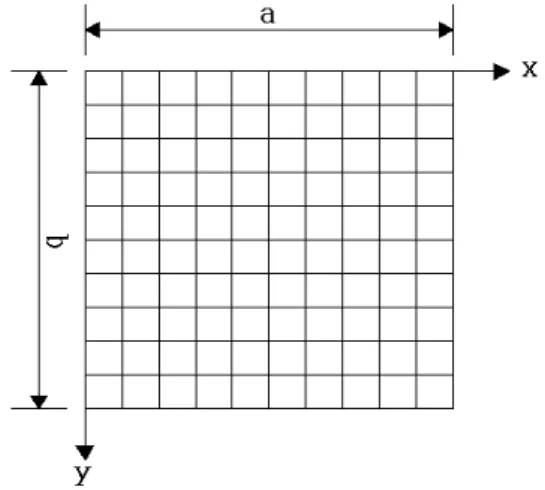 Fig. 5  Mesh의  크기    [(a or b)/10] Fig. 5 와 같이 요소는 0.3 m 간격으로 형상비 1 : 1  일 경우는  10× 10 분할하였으며,  콘크리트 슬래브 판의  크기는  3 m × 3 m 를 형상비(b/a) 1로 보고 형상비가 6 인 경우까지 고려하였다 