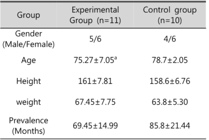 Table  2.  Comparison  of  pain  level  of  lumbar  region  in  the  two  groups