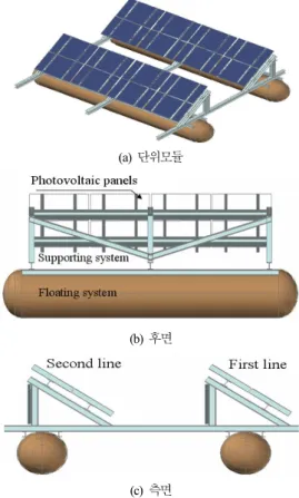 Fig. 2 Facility for floating solar energy generation