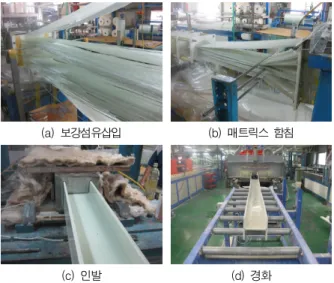 Fig. 7 Mold Shape