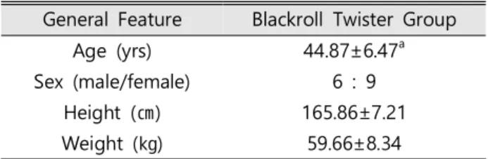 Fig 3. BLACKROLL Twister