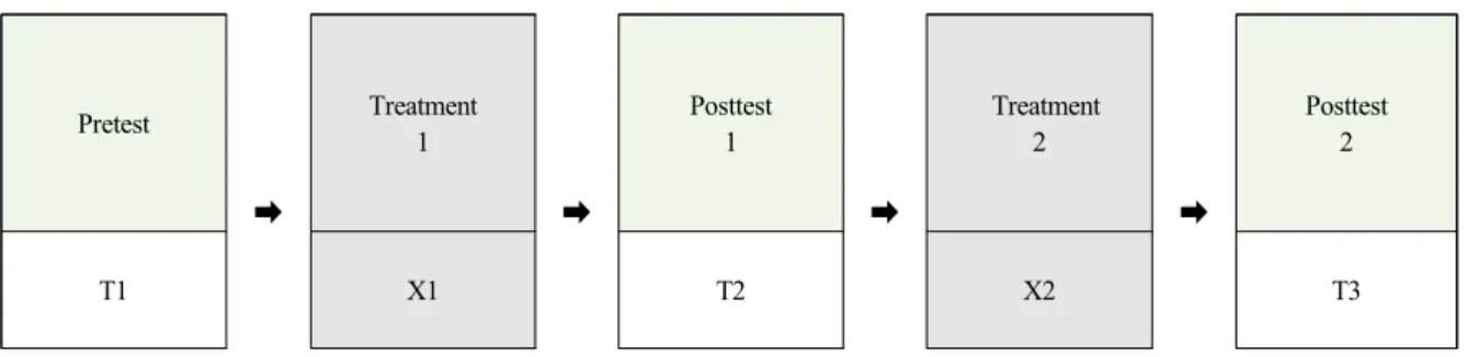 Figure  1.  Research  design.