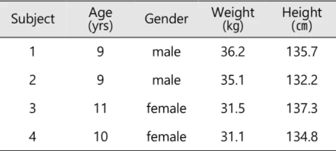 Table 3. Comparison of cranial rotation angle pre and post intervention
