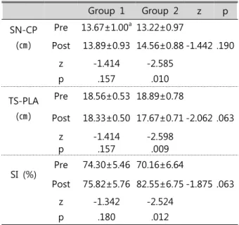 Table  4.  Comparison  of  scapula  posture