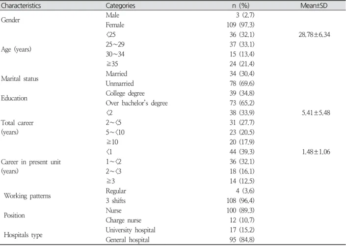 Table  1.  General    Characteristics  of  Subjects  ( N =112)