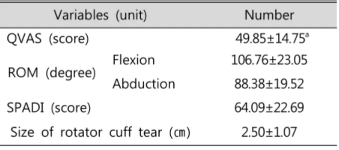 Table  4.  Comparison  of  scapular  position  between  the  both  shoulder