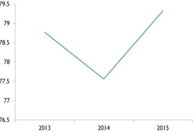 Fig  3.  Satisfaction  change  of  lumbo-sacral  course