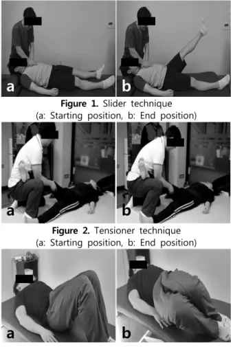 Figure  1.  Slider  technique (a:  Starting  position,  b:  End  position)
