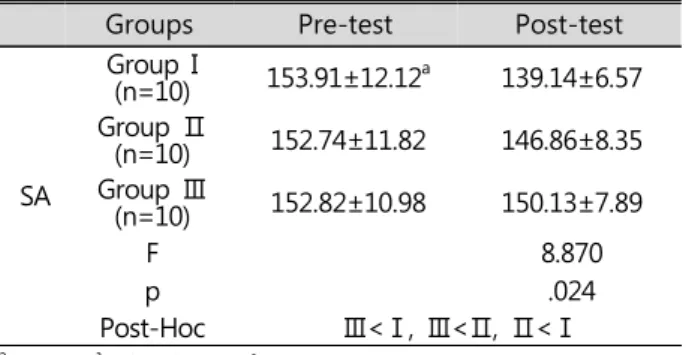 Table  2.  Comparison  of  balance  ability  between  groups