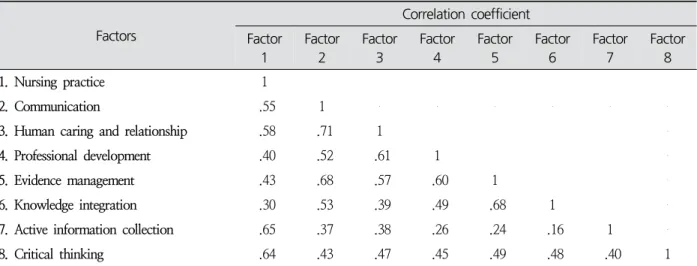 Table  4.  Discriminant  Validity ( N =333)