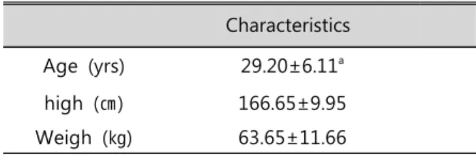 Table  2.  Correlation  of  CVA  with  CRA