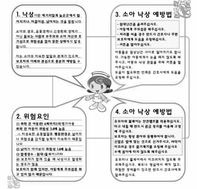 Figure  1.  Examples  of  Reflet  on  Inpatient  Pediatric  Fall  Education.입원아동  낙상예방  교육은  연구자가  개발한  교육  자료인 리플릿(Figure 1)과  그림책(Figure 2)을  이용하여  낙상관련  지식,  병원에서 발생하기 쉬운 아동의 낙상 사례  및  예방행위와 낙상  발생  시  대처  등에  대한  내용을  아동의  보호자에게  제공하는  것이다